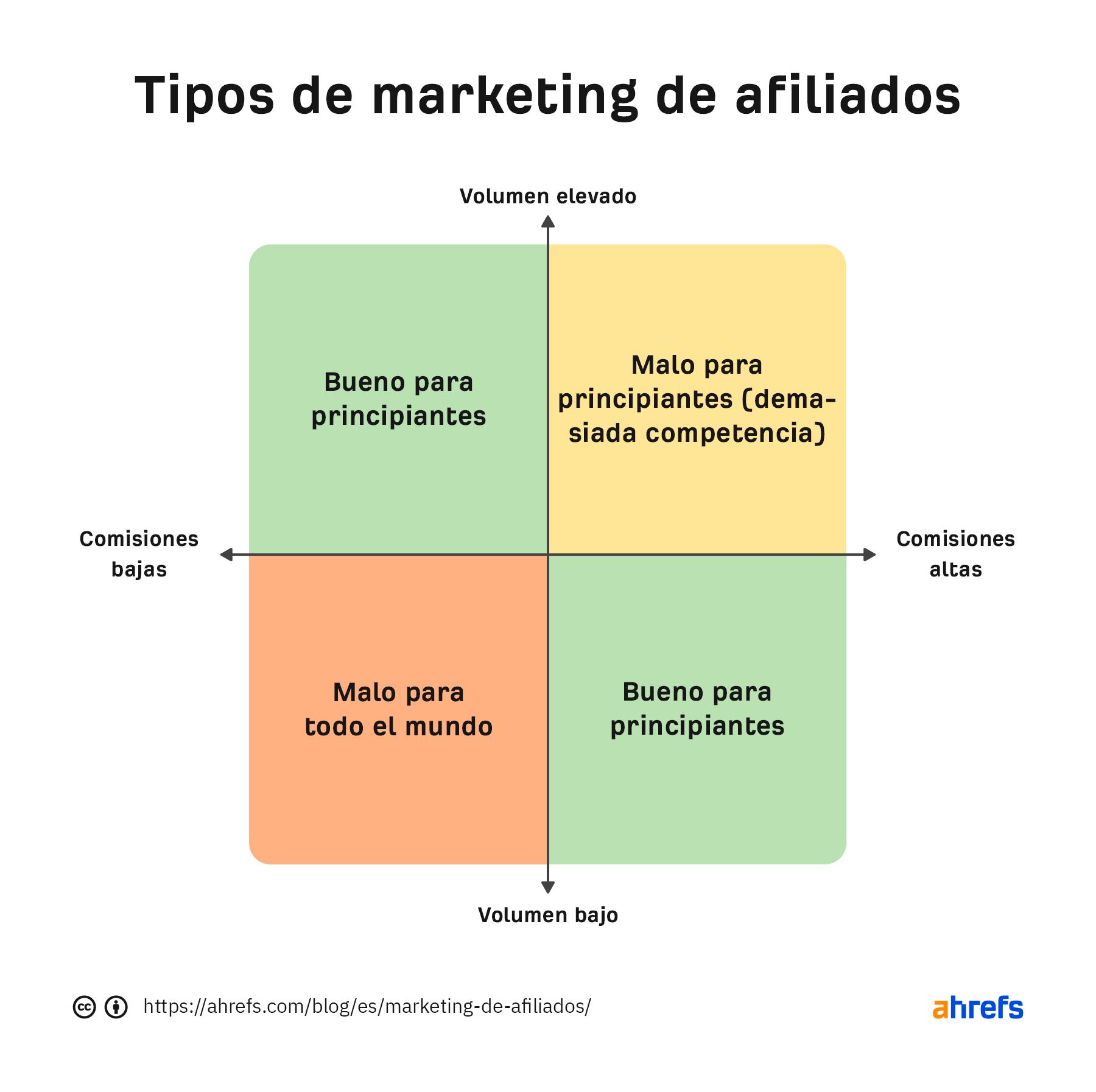 diferencia entre marketing de afiliado y social - Cuál es la diferencia entre el marketing en redes sociales y el marketing de afiliados