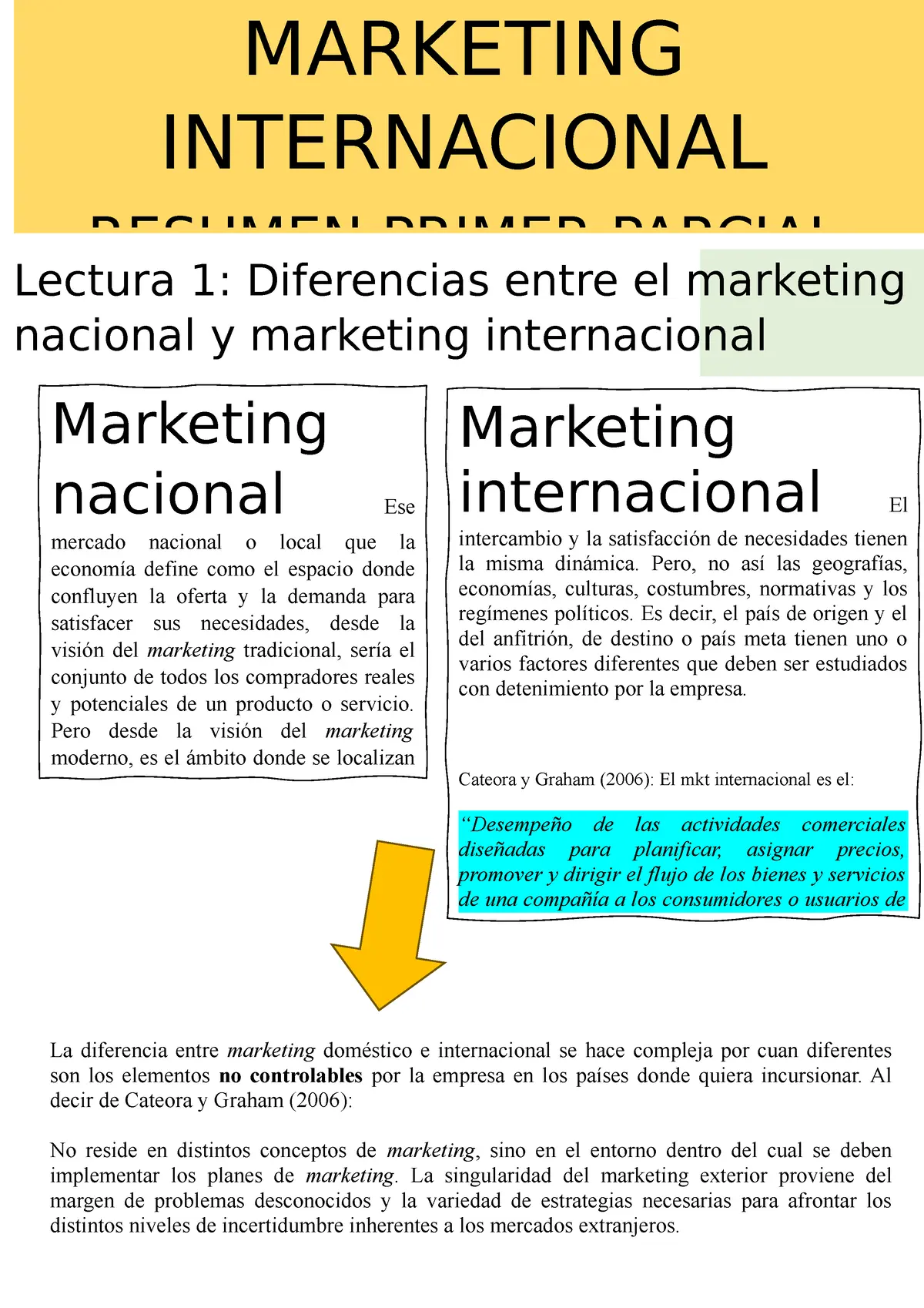 Diferencia entre Marketing Local e Internacional - Cuál es la diferencia entre marketing local y marketing internacional diferencia entre marketing local e internacional - Cuál es la diferencia entre marketing local y marketing internacional