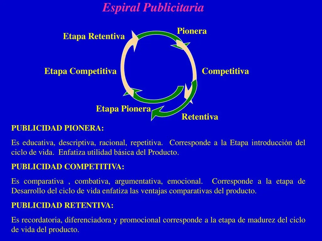 Publicidad Pionera, Competitiva y Comparativa: Una Guía Completa - Cuál es la diferencia entre publicidad competitiva y publicidad comparativa publicidad pionera competitiva y comparativa - Cuál es la diferencia entre publicidad competitiva y publicidad comparativa
