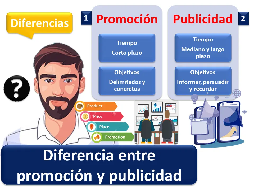 Cuál es la diferencia entre promocionar una publicación y administrar anuncios? - Cuál es la diferencia entre un anuncio y una publicación promocionada cual es la diferencia entrepromocionar una publicacion y administrar anuncios - Cuál es la diferencia entre un anuncio y una publicación promocionada