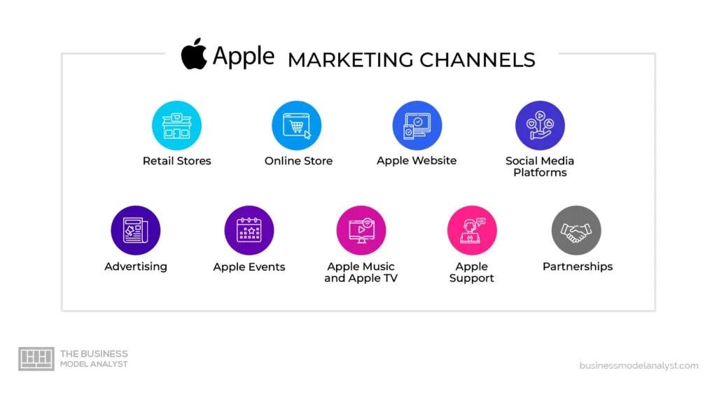 Apple: Innovación en Marketing y Liderazgo Tecnológico - Cuál es la estrategia de innovación de Apple apple innovacion en marketing - Cuál es la estrategia de innovación de Apple