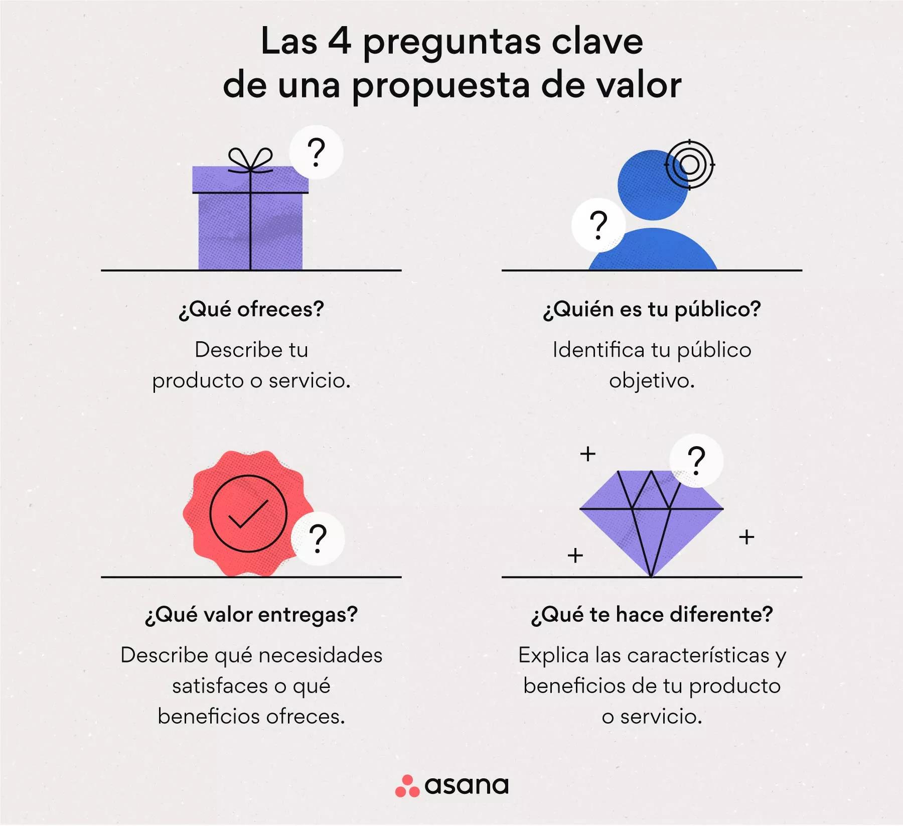 Cómo crear una propuesta de valor en marketing: Guía completa - Cuál es la fórmula de la propuesta de valor como se crea una propuesta de valor marketing - Cuál es la fórmula de la propuesta de valor