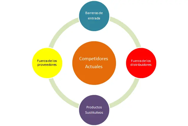 Conociendo las Fuerzas Competitivas en Marketing: Una Guía Completa - Cuál es la fuerza competitiva en el marketing conco fuerzas competitivas marketing - Cuál es la fuerza competitiva en el marketing