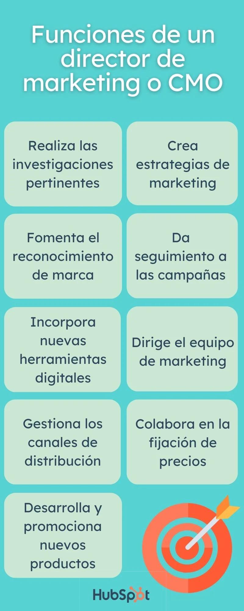¿Qué hace la gerencia de marketing? Una guía completa - Cuál es la función de la gestión de marketing que hace la gerencia de marketing - Cuál es la función de la gestión de marketing