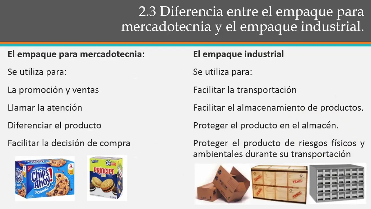 Definición de Envase en Marketing: Una Guía Completa - Cuál es la función del envase definicion de envase marketing - Cuál es la función del envase