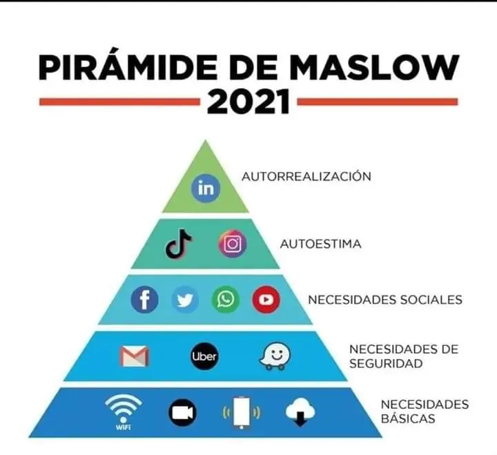 publicidad necesidades - Cuál es la relación entre las necesidades y la publicidad