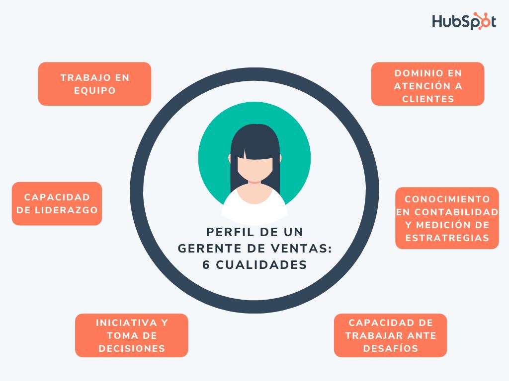Qué hace un Gerente de Marketing y Ventas - Cuál es la responsabilidad laboral de un gerente de ventas y marketing que hace un gerente de marketing y ventas - Cuál es la responsabilidad laboral de un gerente de ventas y marketing