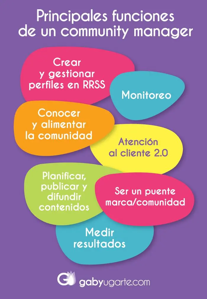 Publicidad y Community Manager: La Clave del Éxito en Redes Sociales - Cuál es la tarea de un community manager publicidad community manager - Cuál es la tarea de un community manager