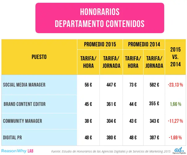 Tarifas Agencia de Publicidad: Guía Completa - Cuál es la tarifa publicitaria tarifas agencia de publicidad - Cuál es la tarifa publicitaria