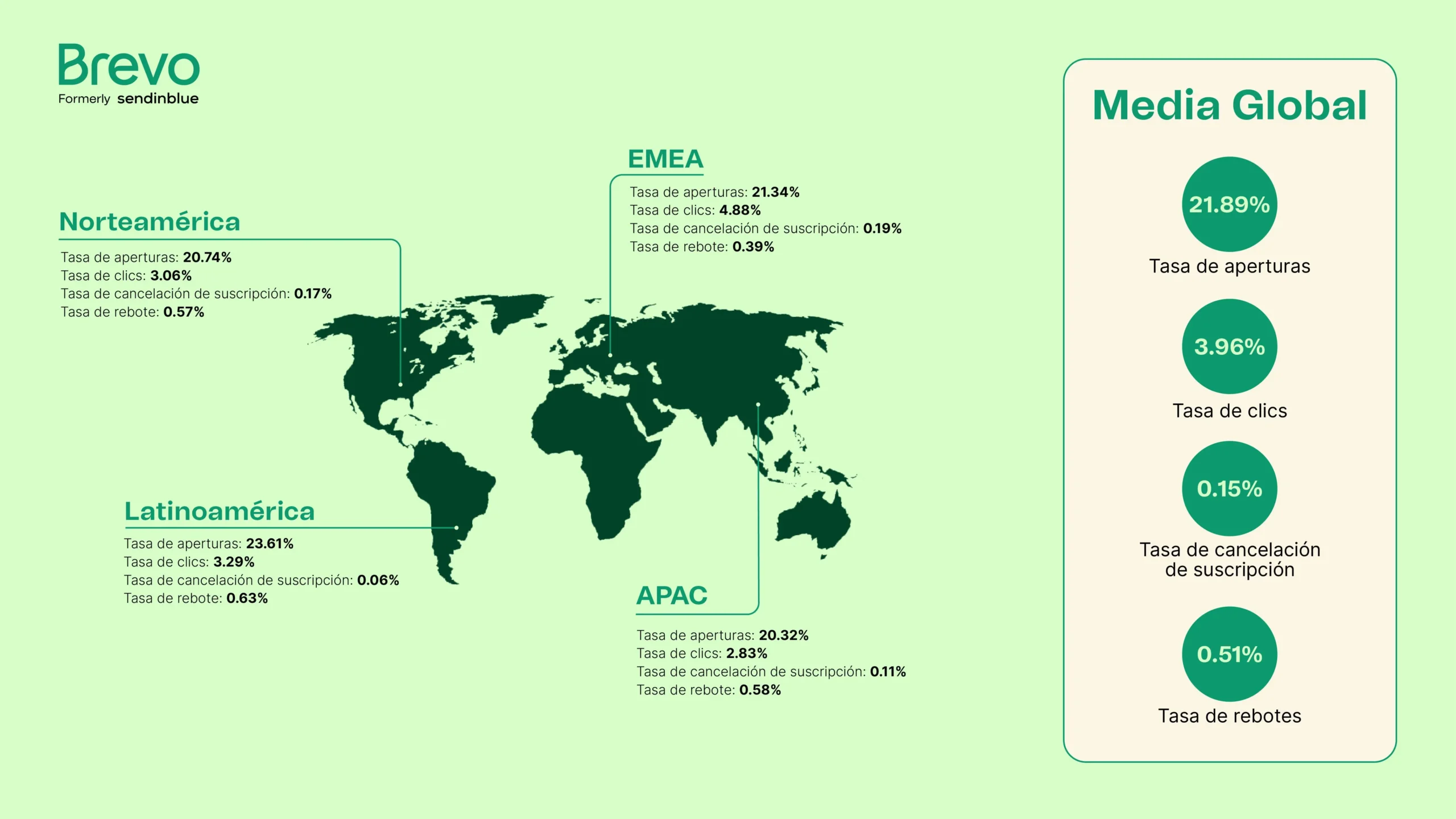 Porcentaje de Apertura de Email Marketing: Guía Completa para el Éxito - Cuál es la tasa de apertura de un correo electrónico porcentaje de apertura de email marketing - Cuál es la tasa de apertura de un correo electrónico