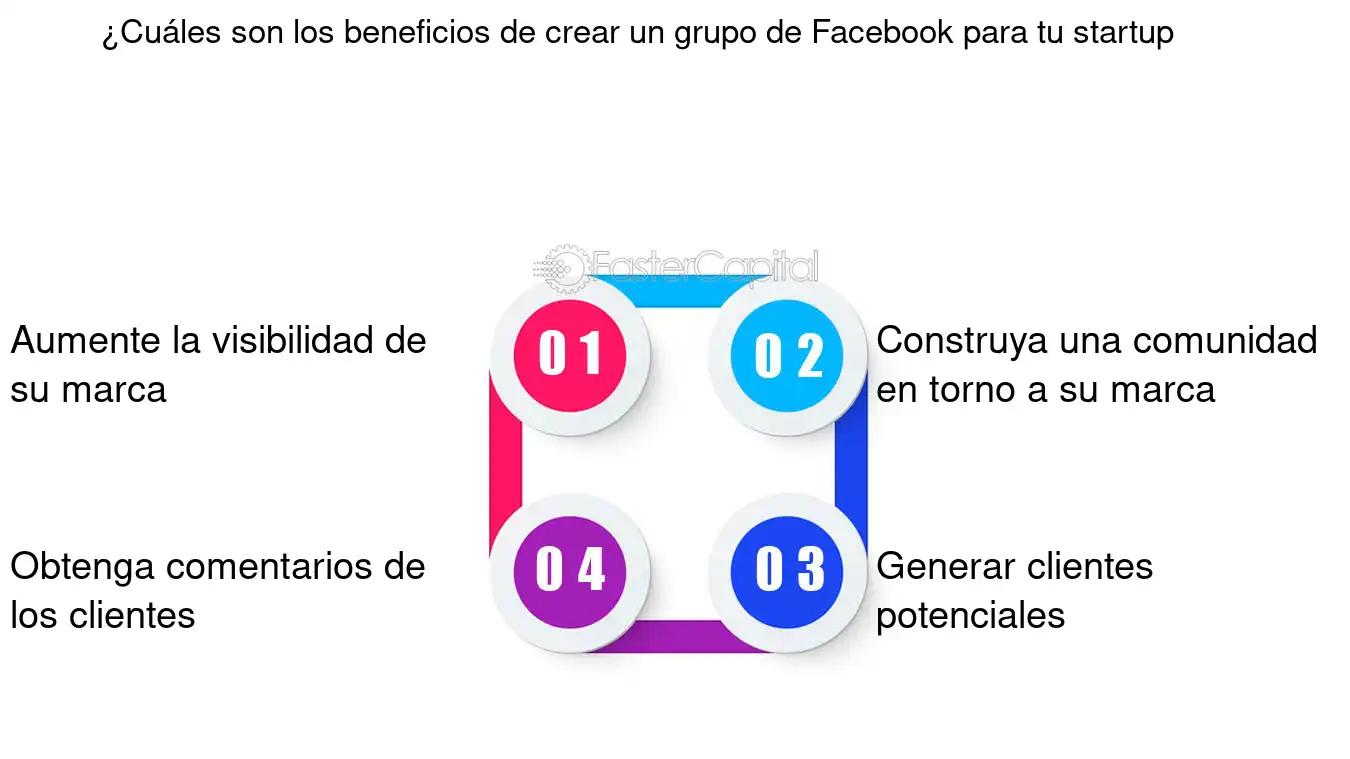 Ventajas de crear múltiples grupos de anuncios: Optimización de campañas publicitarias - Cuál es la ventaja de utilizar pruebas de grupos de anuncios múltiples cuál es un beneficio de crear múltiples grupos de anuncios - Cuál es la ventaja de utilizar pruebas de grupos de anuncios múltiples