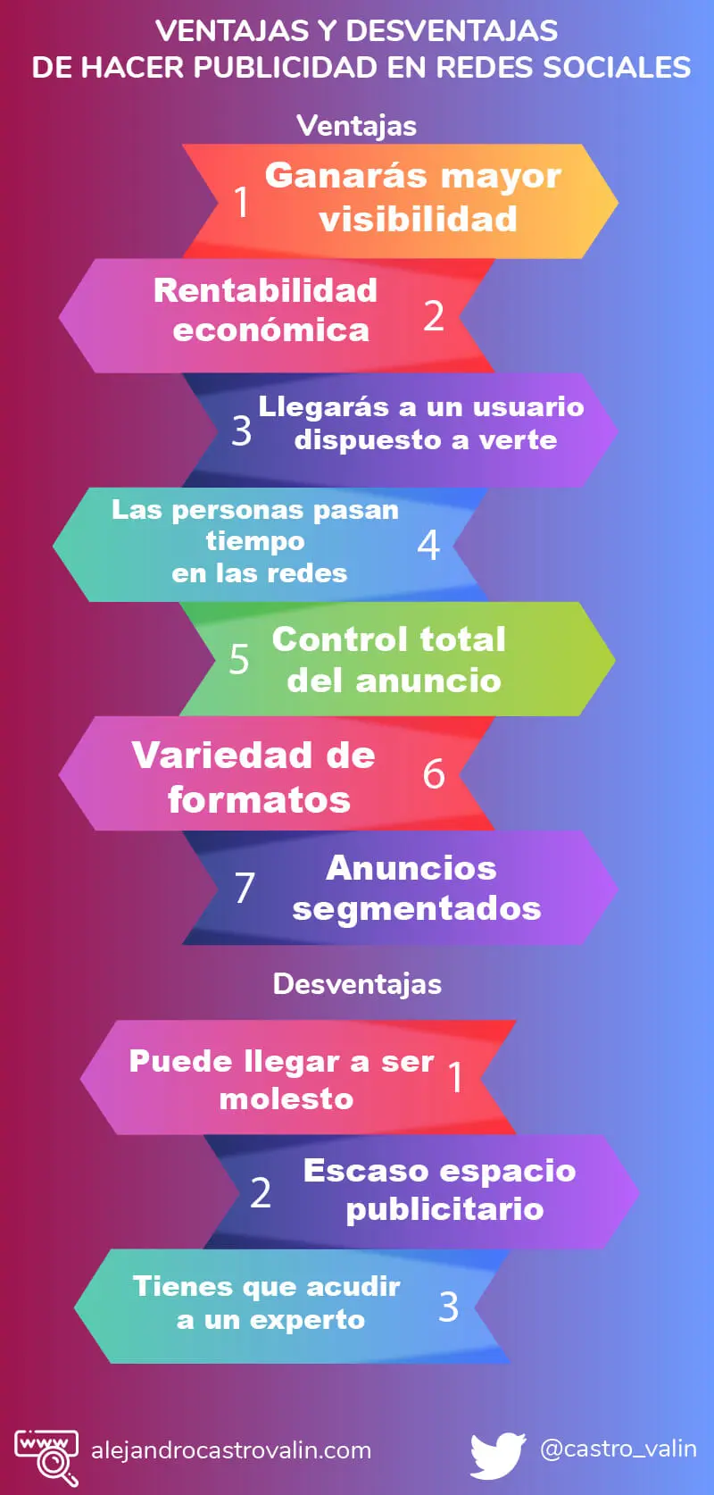 Beneficios de la Publicidad: Un Impulso para la Economía y la Sociedad - Cuál es un beneficio social de la publicidad cuales son los beneficios de la publicidad - Cuál es un beneficio social de la publicidad