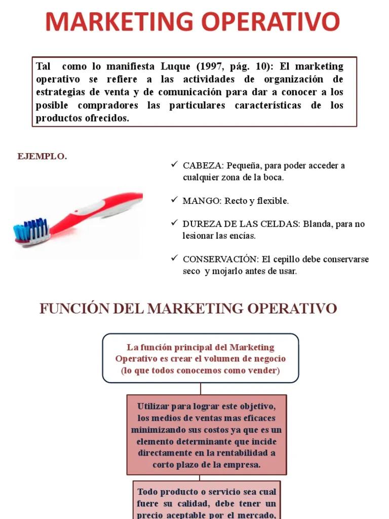 Marketing Operativo: Ejemplos de Empresas y Estrategias para el Éxito - Cuál es un ejemplo de operaciones de marketing marketing operativo ejemplos de empresas - Cuál es un ejemplo de operaciones de marketing