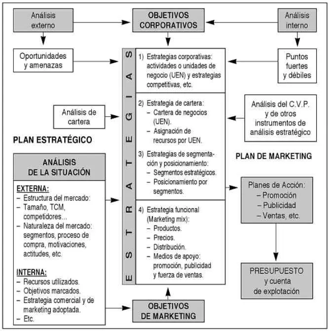 Planeación estratégica de marketing: ejemplos y guía completa - Cuál es un ejemplo de planificación de marketing estratégico planeacion estrategica de marketing ejemplo - Cuál es un ejemplo de planificación de marketing estratégico