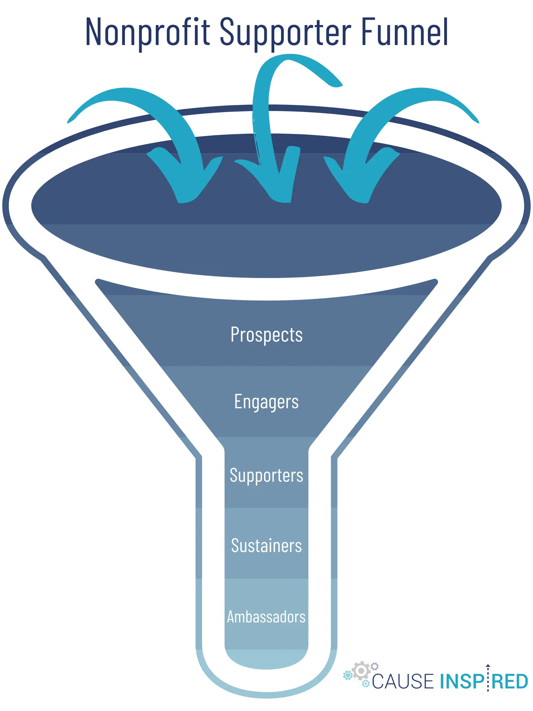 Donor Marketing: Atraer y Retener Donantes para Organizaciones sin Fines de Lucro - Cuál es un ejemplo de una organización sin fines de lucro que utiliza el marketing donor marketing - Cuál es un ejemplo de una organización sin fines de lucro que utiliza el marketing