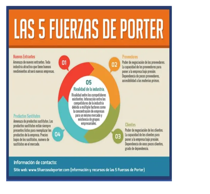 Factores Críticos de Éxito en Marketing: Clave para el Triunfo Empresarial - Cuál es un factor crítico de éxito en los negocios factores criticos de exito marketing - Cuál es un factor crítico de éxito en los negocios