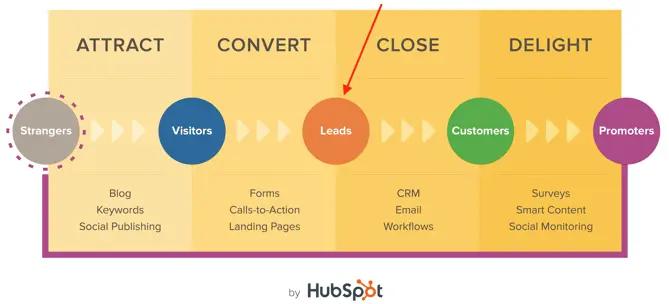 Glosario de Marketing Digital: Términos Clave para Profesionales - Cuál es un término de marketing que comienza con d marketing glossary - Cuál es un término de marketing que comienza con d