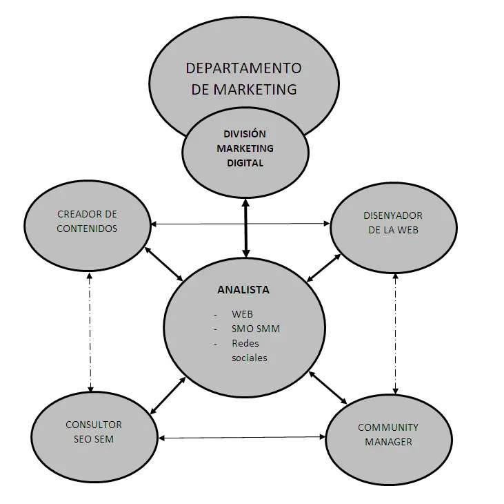Las 3 Dimensiones Clave del Marketing Digital y su Impacto en tu Negocio - Cuáles son las 3 dimensiones del marketing dimensiones del marketing - Cuáles son las 3 dimensiones del marketing