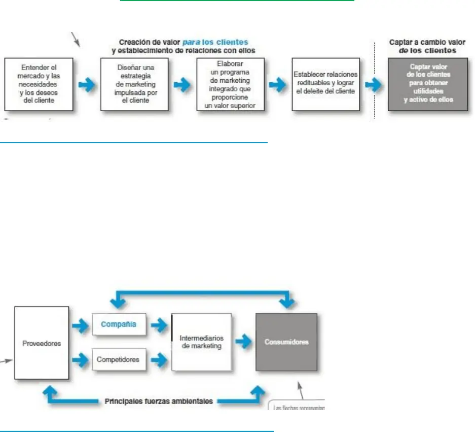 Marketing Integrado según Kotler: Una Guía Completa - Cuáles son las 4 C de las comunicaciones de marketing integradas marketing integrado según kotler - Cuáles son las 4 C de las comunicaciones de marketing integradas