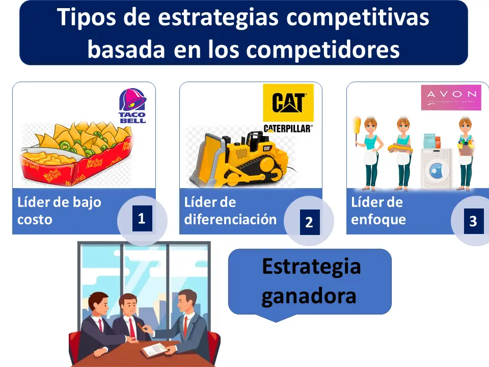 Estrategias Competitivas de Marketing: Guía Completa para el Éxito - Cuáles son las 5 estrategias competitivas estrategias competitivas del marketing - Cuáles son las 5 estrategias competitivas