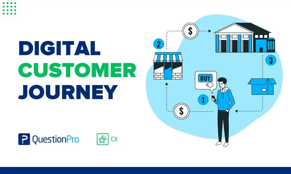 Customer Journey Marketing Digital: Guía Completa para el Éxito - Cuáles son las 5 etapas del recorrido digital del cliente customer journey marketing digital - Cuáles son las 5 etapas del recorrido digital del cliente