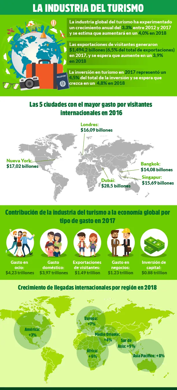 Plan de Marketing Turístico: Ejemplo y las 5P para el éxito - Cuáles son las 5 P de la planificación turística plan de marketing turistico ejemplo - Cuáles son las 5 P de la planificación turística