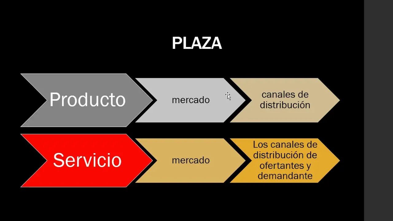 Estrategias de Marketing: Dominando las 5P para el Éxito Empresarial - Cuáles son las 5 P del marketing estrategias de marketing precio producto plaza promocion - Cuáles son las 5 P del marketing