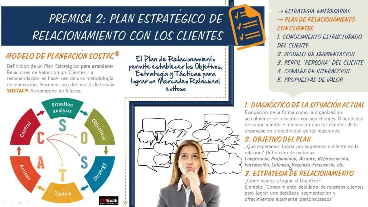 Cinco Componentes Clave del Marketing según Domingo Sanna (Adaptación) - Cuáles son las 5 W del marketing cinco componentes del marketing domingo sanna - Cuáles son las 5 W del marketing