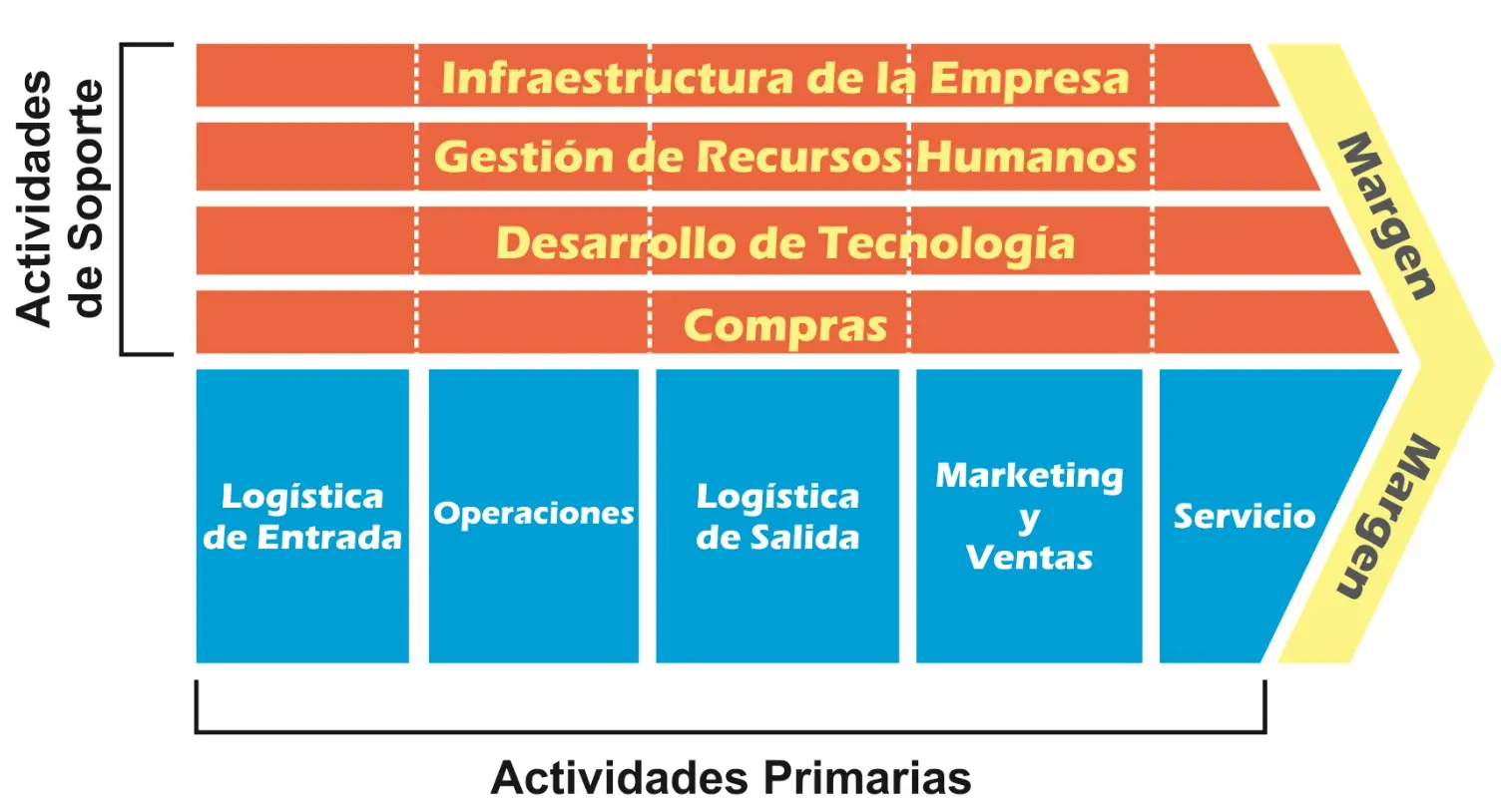 Actividades Primarias de Marketing y Ventas: Guía Completa - Cuáles son las actividades primarias de la cadena de valor actividades primarias de marketing y ventas - Cuáles son las actividades primarias de la cadena de valor