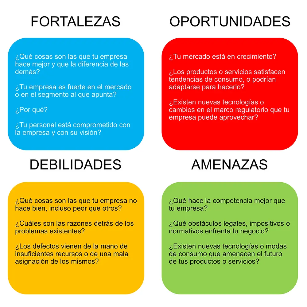 Amenazas en el Marketing Digital: Guía Completa para Proteger tu Negocio - Cuáles son las amenazas digitales amenazas marketing digital - Cuáles son las amenazas digitales