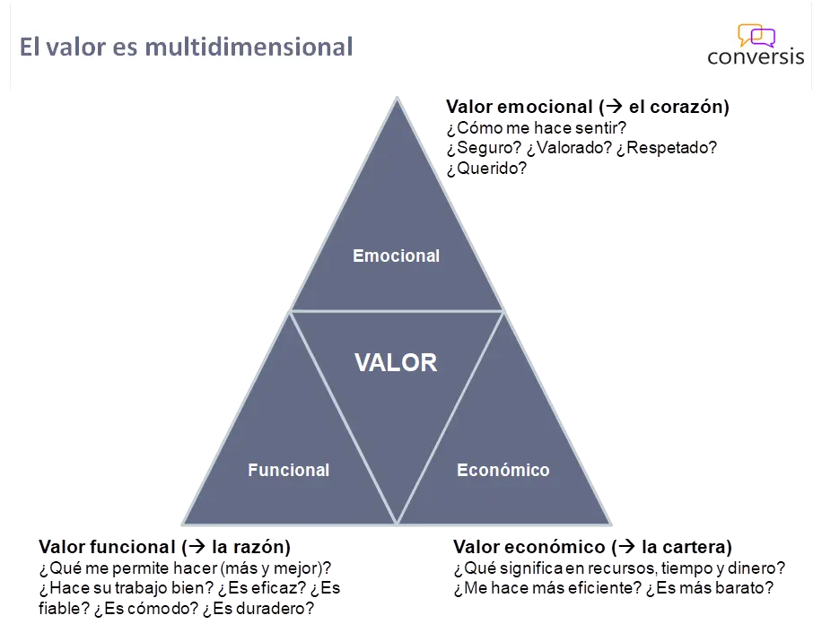 Las Cinco Dimensiones en Marketing: Un Enfoque Integral para el Éxito - Cuáles son las cinco dimensiones cuales son los componentes de la quinta dimensión en marketing - Cuáles son las cinco dimensiones
