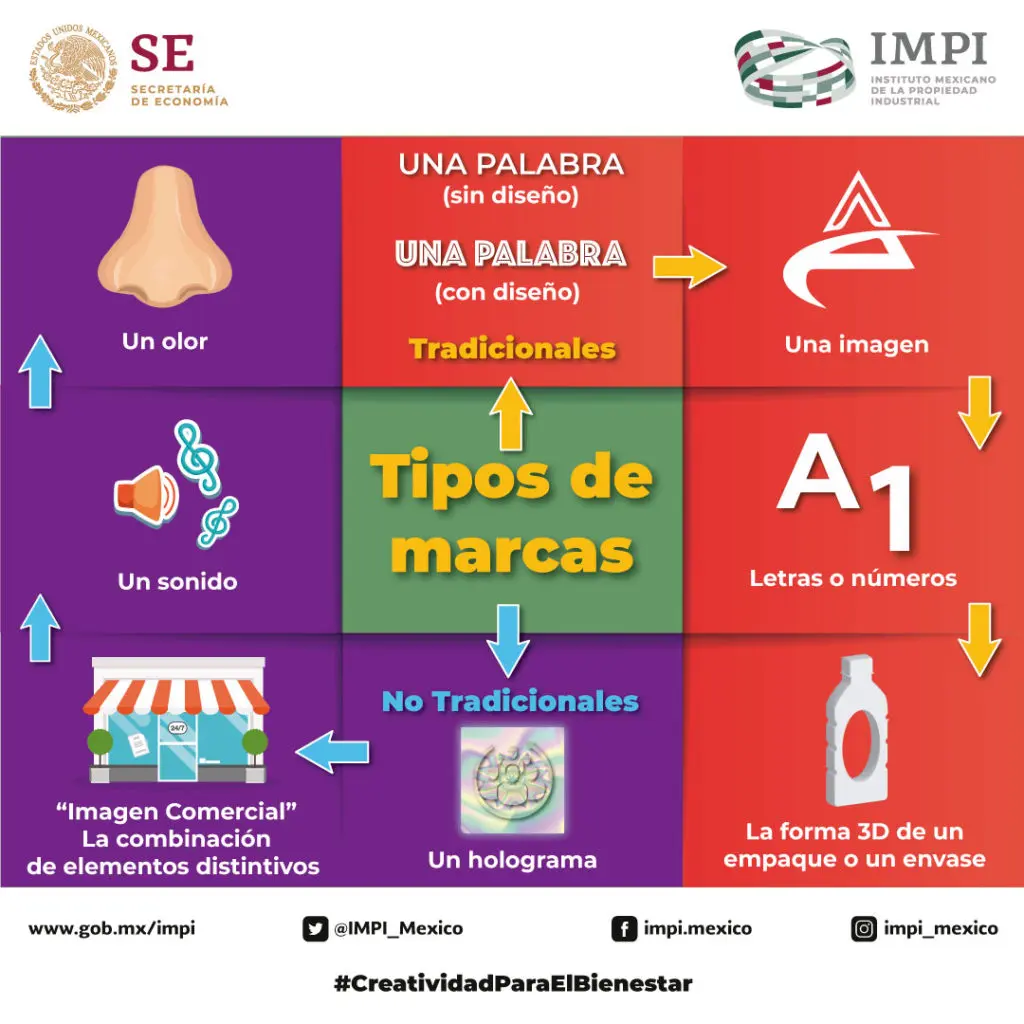 Clases de Marcas de Empresas: Una Guía Completa para el Marketing - Cuáles son las clases de marca clase de marcas de empresas marketing - Cuáles son las clases de marca