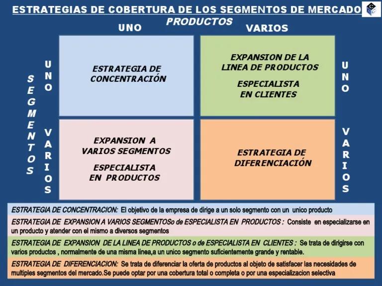 Estrategia de Cobertura de Mercado en Marketing: Guía Completa - Cuáles son las coberturas de mercado estrategia de cobertura marketing - Cuáles son las coberturas de mercado