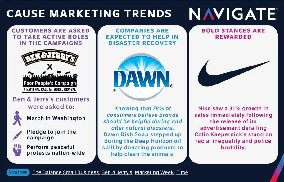 Marketing con Causa: Ventajas, Desventajas y Mejores Prácticas - Cuáles son las desventajas del marketing con causa cause based marketing - Cuáles son las desventajas del marketing con causa