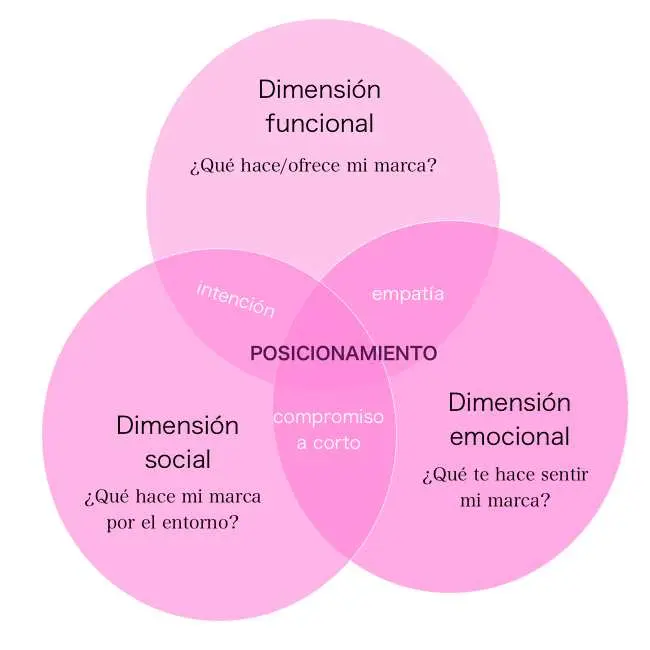 Dimensiones Clave del Marketing Empresarial - Cuáles son las dimensiones clave del marketing dimensiones del marketing empresarial - Cuáles son las dimensiones clave del marketing