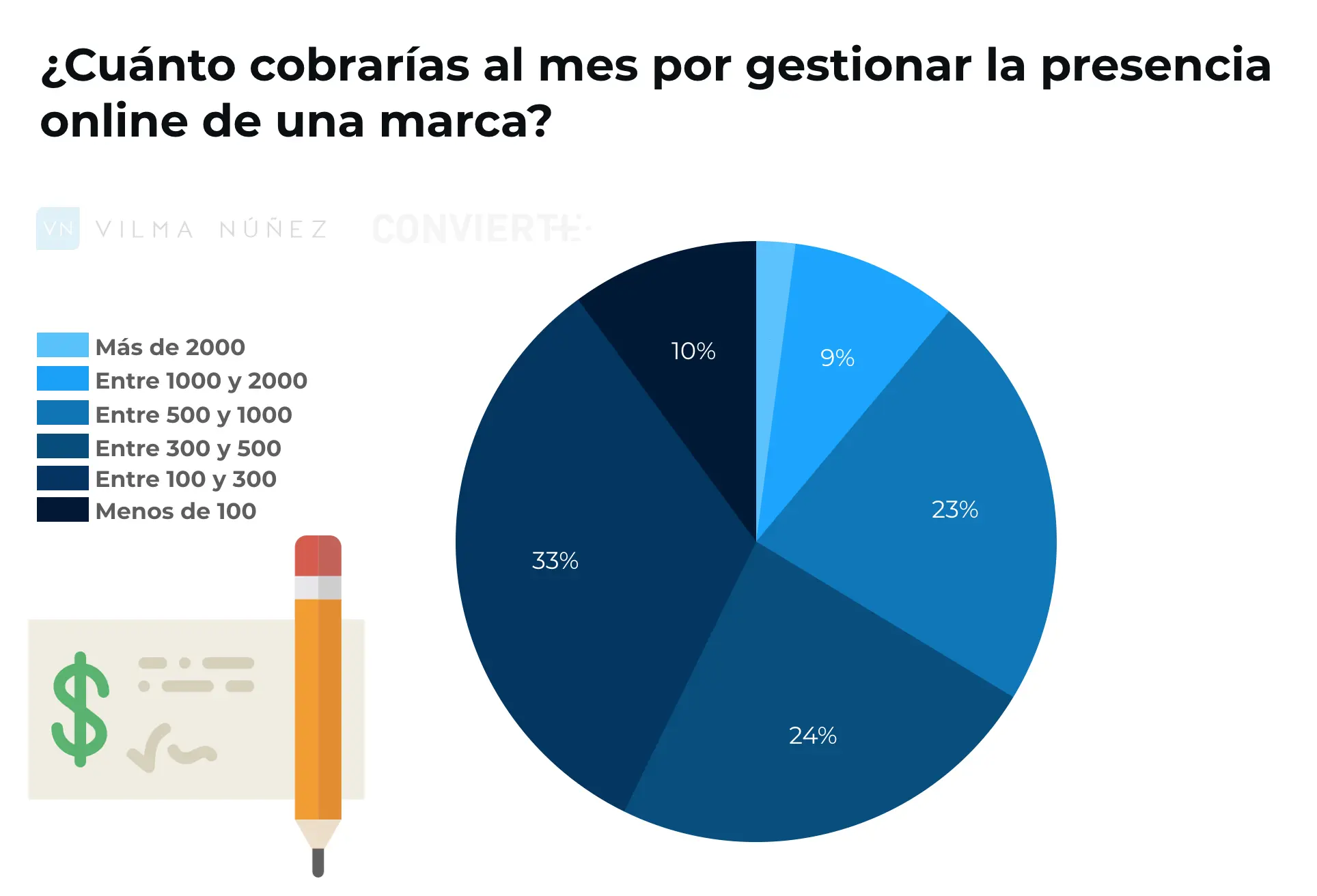 Captura de Ingresos en Marketing Digital: Métodos de Pago y Estrategias - Cuáles son las distintas formas de pago captura de ingresos marketing digital tipos de pago - Cuáles son las distintas formas de pago