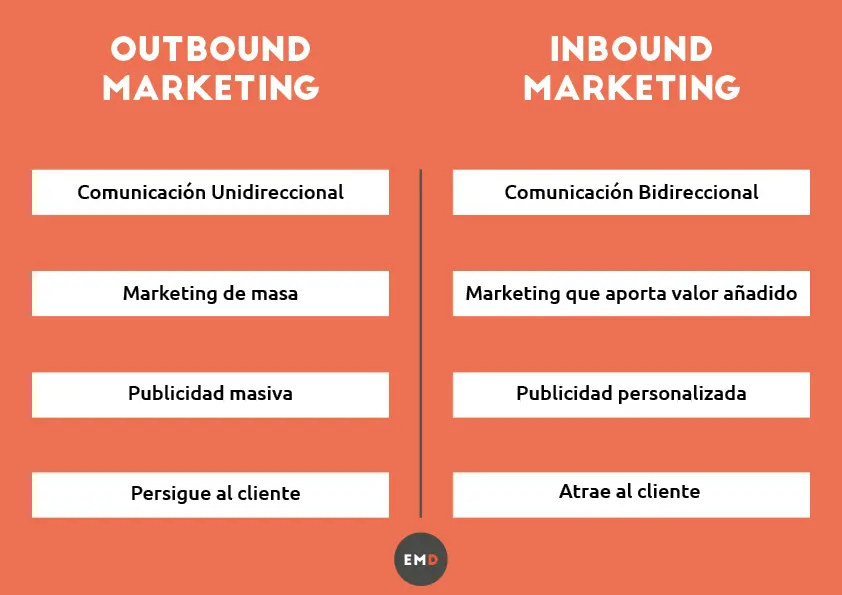 Tipos de Inbound Marketing: Una Guía Completa para el Éxito - Cuáles son las estrategias de inbound marketing tipos de inbound marketing - Cuáles son las estrategias de inbound marketing