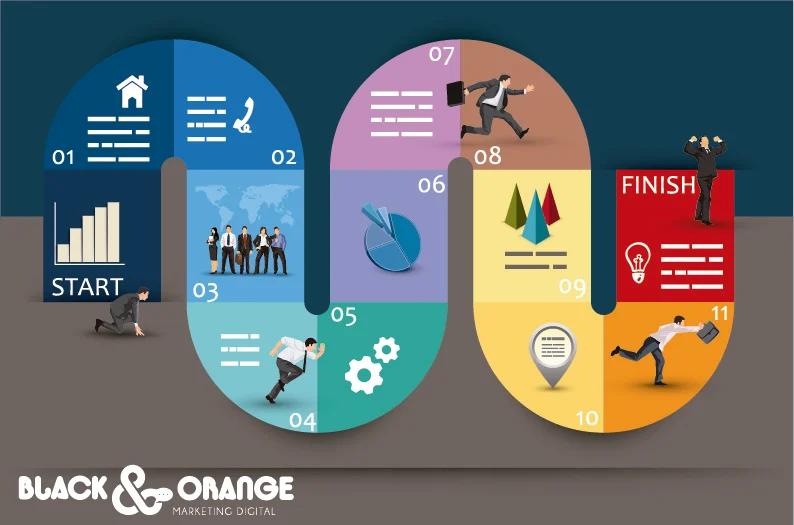 <b>Ciclo de Vida del Marketing Digital</b>: Guía Completa para el Éxito - Cuáles son las etapas del marketing digital ciclo de vida del marketing digital - Cuáles son las etapas del marketing digital