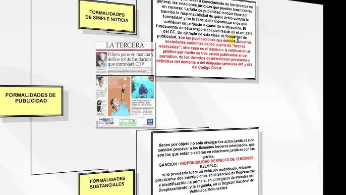 Formalidades de Publicidad en Actos Jurídicos: Guía Completa - Cuáles son las formalidades habilitantes formalidades de publicidad - Cuáles son las formalidades habilitantes