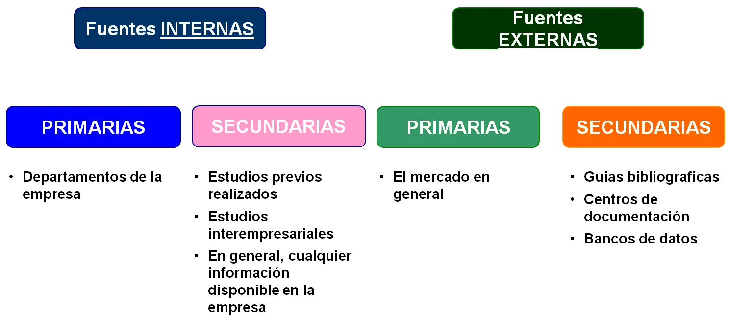 Fuentes Comerciales para el Marketing: Guía Completa - Cuáles son las fuentes de información comercial fuentes comerciales marketing - Cuáles son las fuentes de información comercial