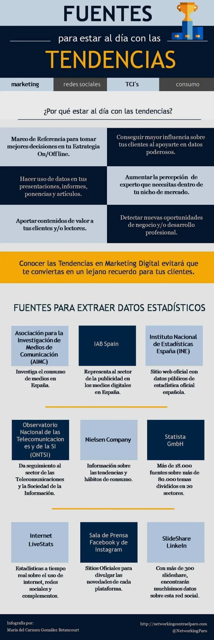 Fuentes de Nuevas Ideas de Marketing: Una Guía Exhaustiva - Cuáles son las fuentes de las ideas de negocio cuales son las fuentes de nuevas ideas marketing - Cuáles son las fuentes de las ideas de negocio