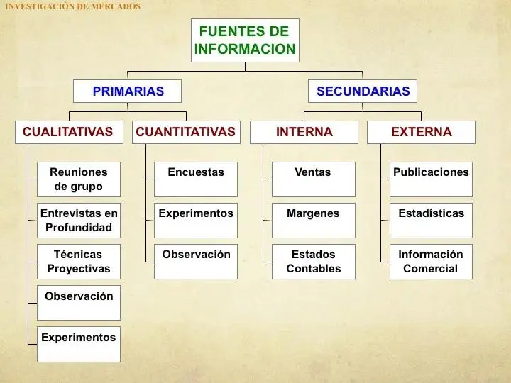 Fuentes Comerciales para el Marketing: Guía Completa - Cuáles son las fuentes de mercado fuentes comerciales marketing - Cuáles son las fuentes de mercado