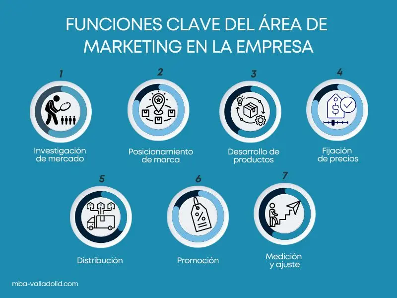 Funciones del Producto: Guía Completa para el Marketing - Cuáles son las funciones del producto funciones del producto marketing - Cuáles son las funciones del producto