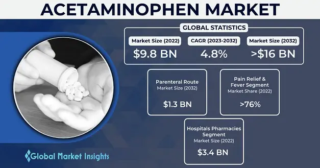 Diferentes tipos de marketing para Paracetamol: Una guía completa - Cuáles son las presentaciones del paracetamol diferentes marketing del paracetamol - Cuáles son las presentaciones del paracetamol