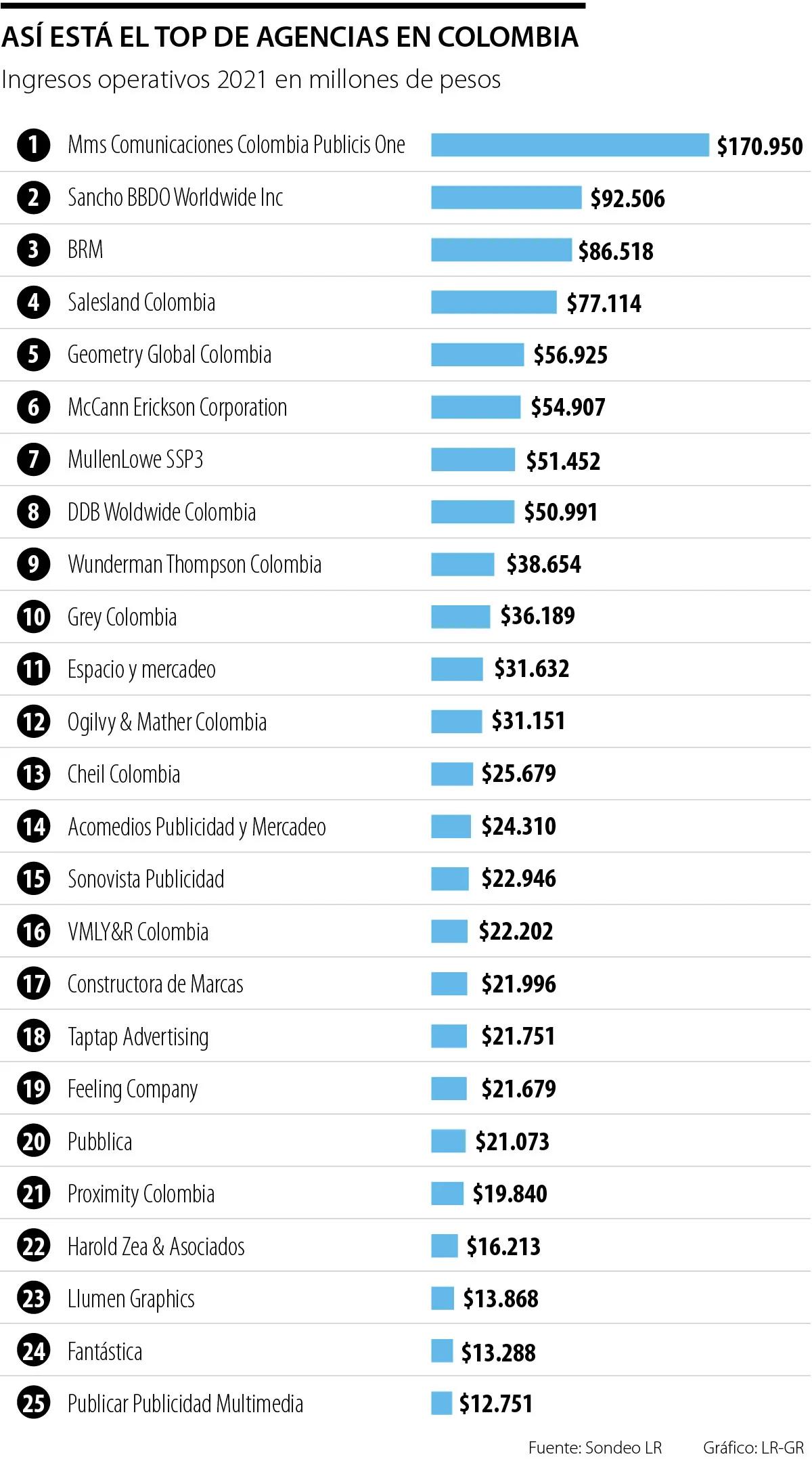 Lista de Agencias de Publicidad: Guía Completa para Elegir la Mejor - Cuáles son las principales agencias de medios lista de agencias de publicidad - Cuáles son las principales agencias de medios