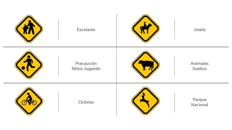 Señales Preventivas de Tránsito: Guía Completa - Cuáles son las señales preventivas de tránsito anuncios preventivos de transito - Cuáles son las señales preventivas de tránsito