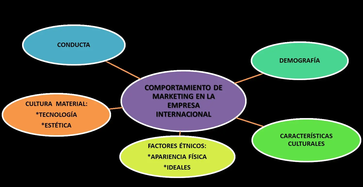 Alcance del Marketing Internacional en la Era Digital - Cuáles son los alcances del marketing internacional en la actualidad alcance del marketing internacional - Cuáles son los alcances del marketing internacional en la actualidad
