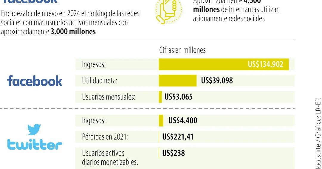 Algoritmos de Marketing: La Clave para una Estrategia Digital Exitosa - Cuáles son los algoritmos de las redes sociales algoritmo de marketing - Cuáles son los algoritmos de las redes sociales