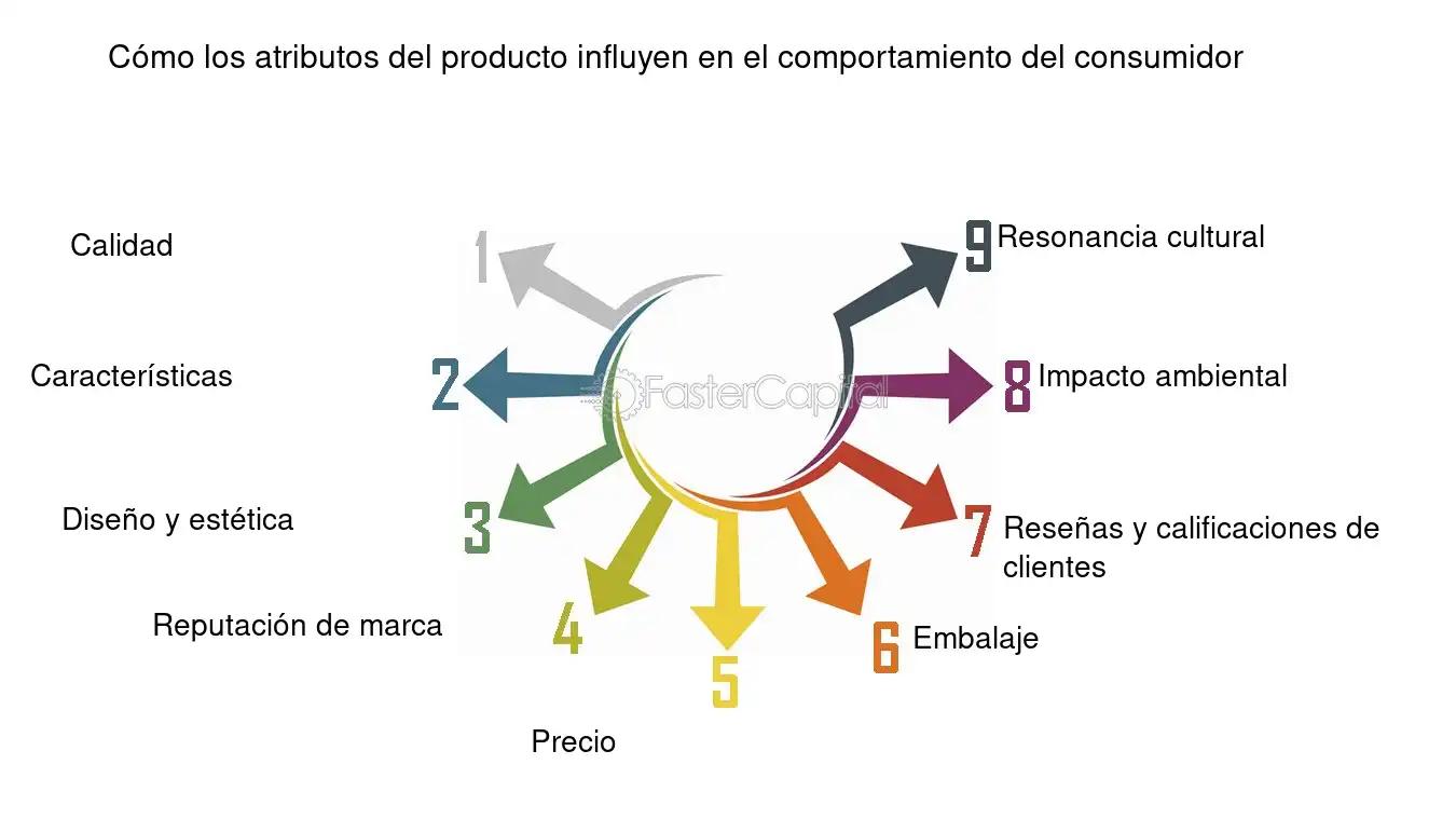 Atributos de Calidad en Marketing y Desarrollo de Software - Cuáles son los atributos de calidad atributo calidad marketing - Cuáles son los atributos de calidad