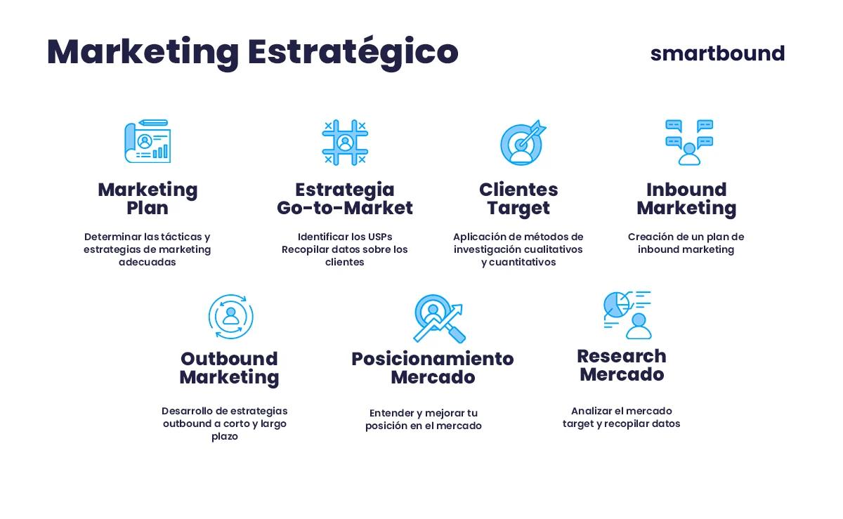 Beneficios del Marketing Estratégico: Guía Completa para el Éxito Empresarial - Cuáles son los beneficios de un plan de marketing estratégico beneficios del marketing estrategico - Cuáles son los beneficios de un plan de marketing estratégico